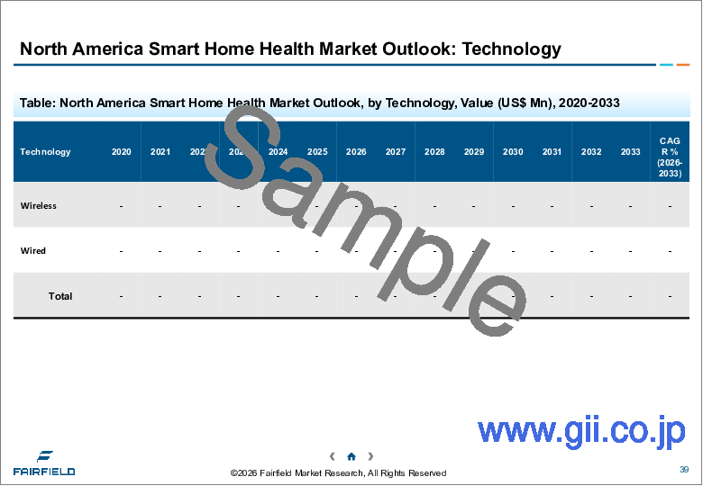 サンプル2：スマートホームヘルス市場：市場の洞察、競合情勢、および市場予測（2033年）