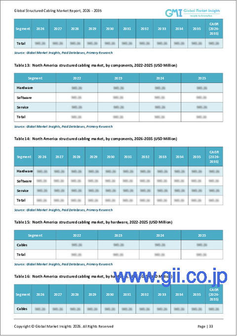 サンプル2：構造化配線市場の機会、成長要因、業界動向分析、および2026年から2035年までの予測