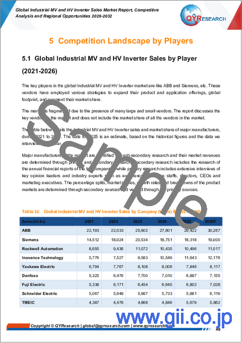 サンプル2：産業用中電圧および高電圧インバーター販売の世界市場レポート、競合分析および地域別機会（2026年～2032年）