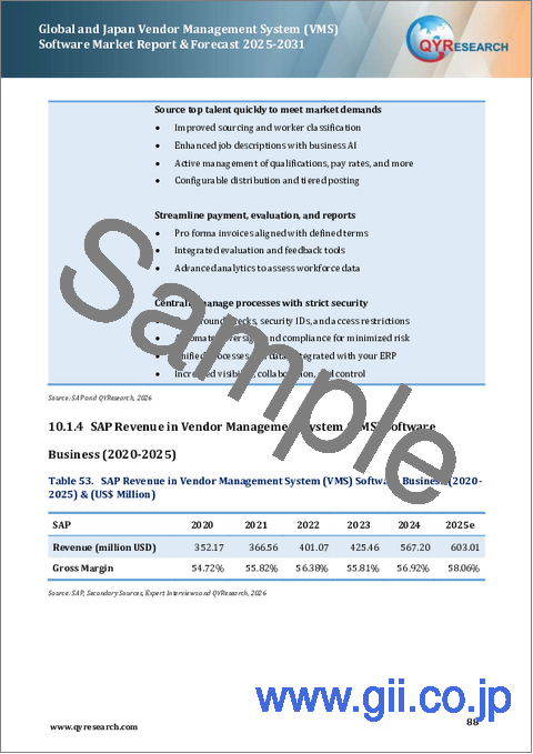 サンプル2：世界と日本のベンダー管理システム（VMS）ソフトウェアの市場レポートおよび予測（2025年～2031年）