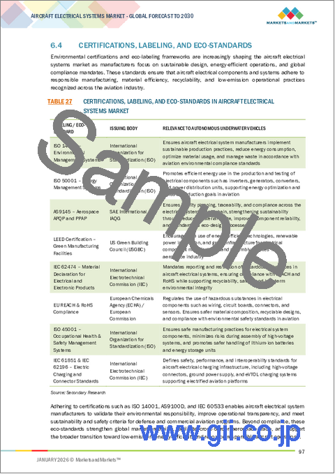 サンプル2：航空機電気システムの世界市場 (～2030年)：ソリューション・用途・航空機タイプ (民間航空・ビジネス＆一般航空・軍用・先進航空モビリティ)・推進技術・POS・地域別