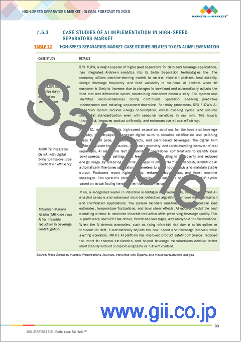 サンプル2：高速分離機の世界市場：タイプ別、容量別、用途別、地域別 - 予測（～2030年）