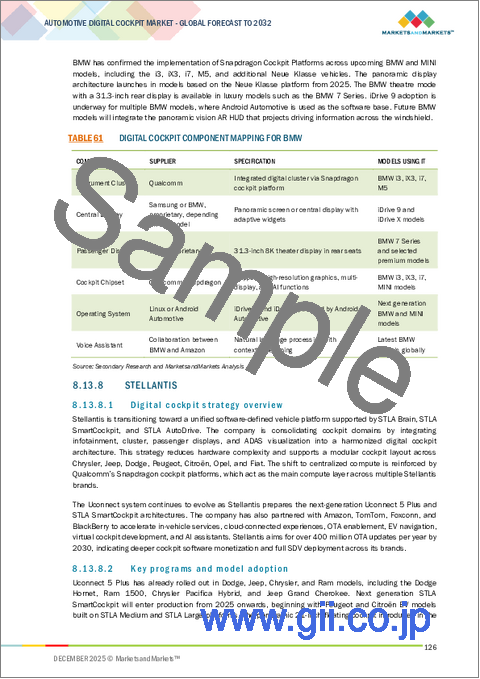 サンプル2：自動車デジタルコックピットの世界市場 (～2032年)：機器・用途・車両タイプ・EVタイプ・ディスプレイタイプ・ディスプレイサイズ別
