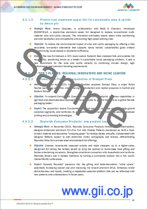サンプル1：アルミ箔包装の世界市場：製品タイプ別、包装タイプ別、タイプ別、用途別、地域別 - 予測（～2030年）