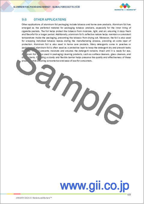 サンプル2：アルミ箔包装の世界市場：製品タイプ別、包装タイプ別、タイプ別、用途別、地域別 - 予測（～2030年）