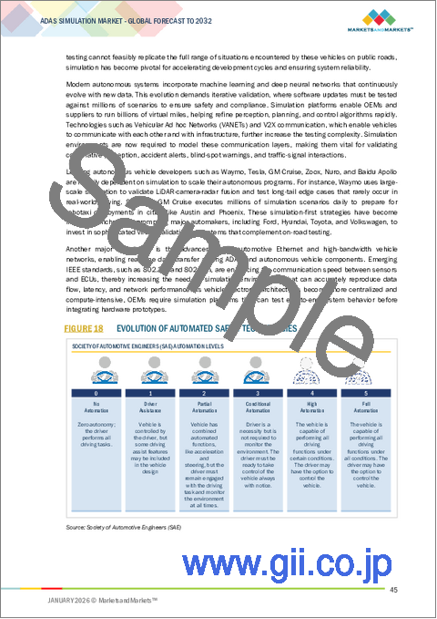 サンプル1：ADASシミュレーションの世界市場：シミュレーションタイプ別、車両タイプ別、オファリング別、手法別、自律性レベル別、用途別、エンドユーザー別、地域別 - 2032年までの予測