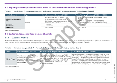 サンプル1：米国の軍事市場- 国別分析：エンドユーザー別、プラットフォームタイプ別、コンポーネント別、予算配分タイプ別、および国別 - 分析と予測（2025年～2030年）