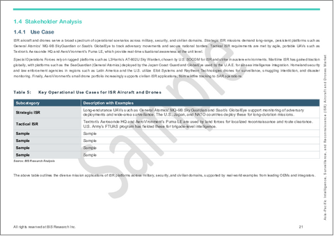 サンプル2：アジア太平洋地域の情報収集・監視・偵察 (ISR) 航空機およびドローン市場：エンドユーザー産業・プラットフォーム・コンポーネント・国別の分析・予測 (2025-2035年)