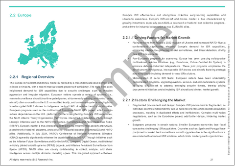 サンプル2:欧州の情報収集・監視・偵察(ISR)航空機およびドローン市場:最終用途産業別、プラットフォーム別、コンポーネント別、国別 - 分析と予測(2025年~2035年)