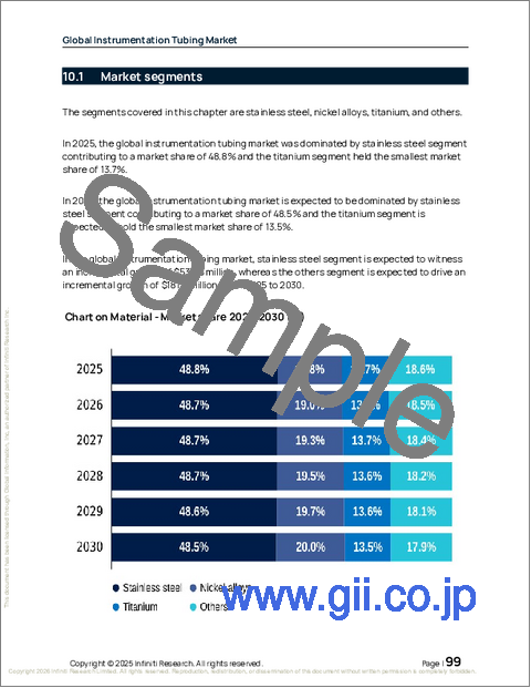 サンプル2：世界の計測用チューブ市場2026-2030年