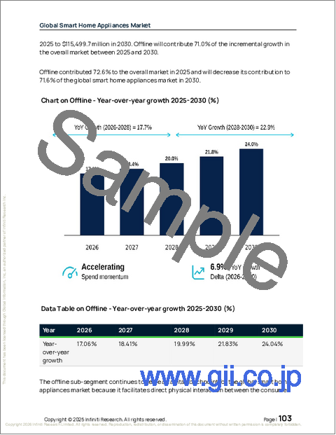 サンプル2：世界のスマート家電市場2026-2030年