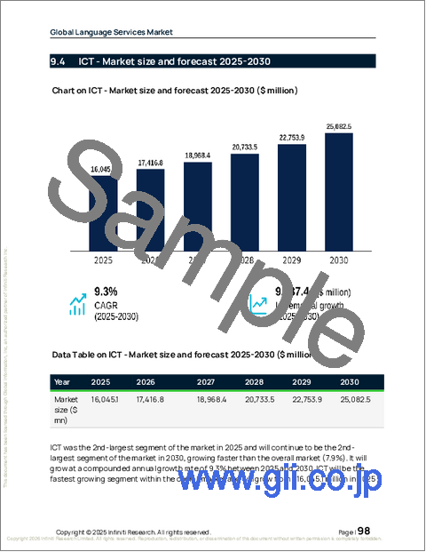 サンプル2：世界の言語サービス市場2026-2030年