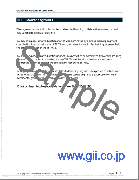 サンプル2:世界のスマート教育市場2026-2030年