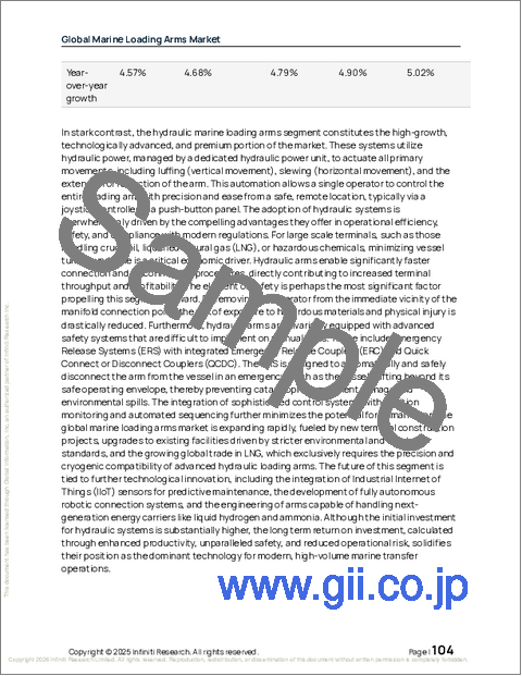 サンプル2:船舶用ローディングアームの世界市場、2026年~2030年