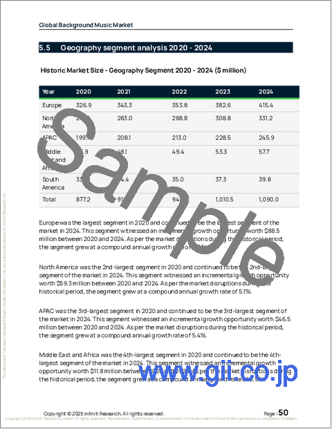 サンプル1：BGMの世界市場、2026年～2030年