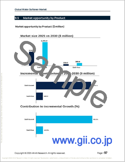 サンプル2:世界の軟水器市場2026-2030年