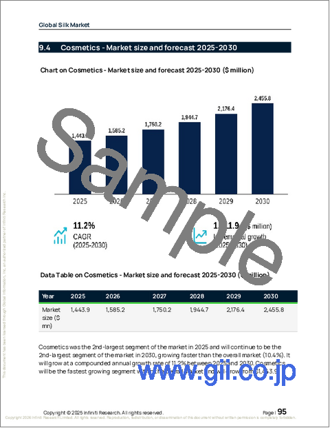 サンプル2：世界のシルク市場2026-2030年