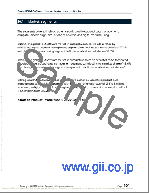 サンプル2：自動車分野におけるPLMソフトウェアの世界市場、2025年～2029年