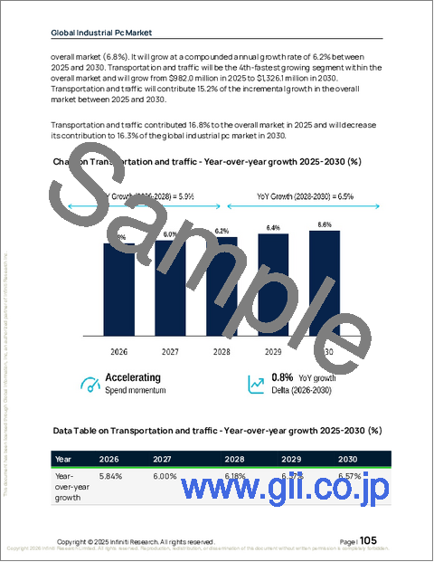 サンプル2:世界の産業用PC市場2026-2030年