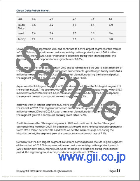 サンプル1:世界のデルタロボット市場2025-2029年