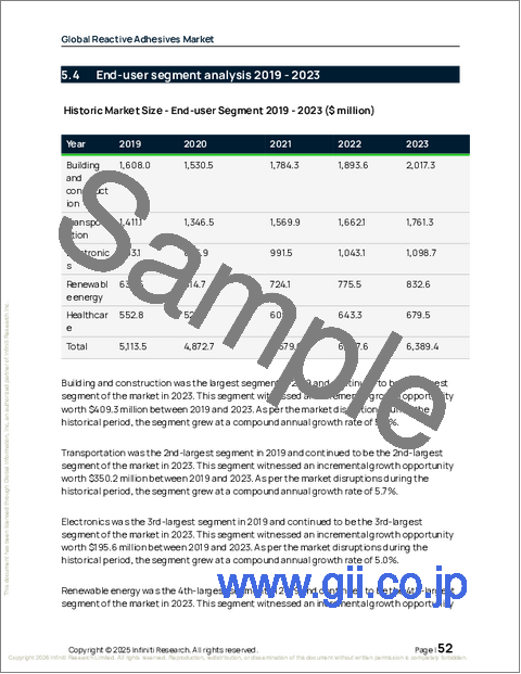 サンプル1:世界の反応性接着剤市場2025-2029年