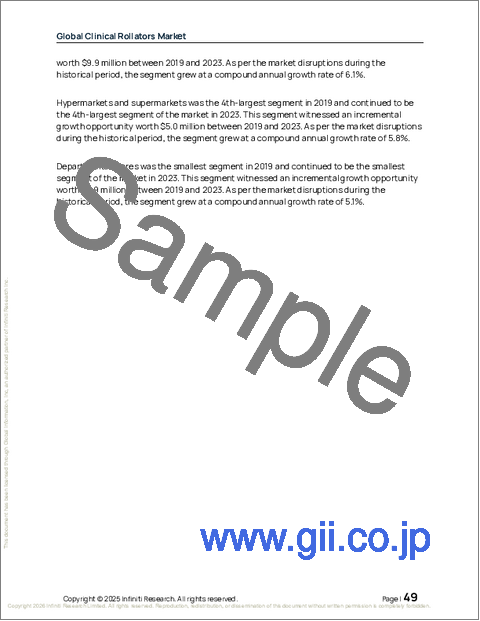 サンプル1：世界の臨床用ローレータ市場2025-2029年