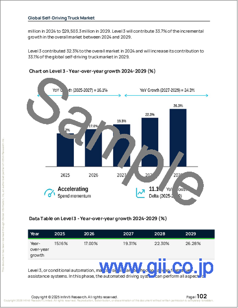 サンプル2：世界の自動運転トラック市場2025-2029年