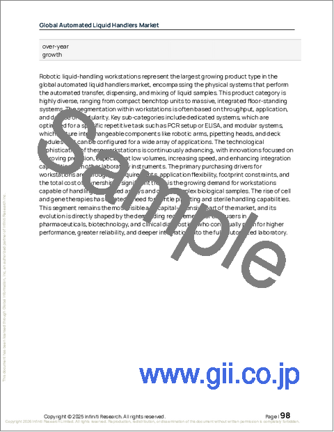 サンプル2：世界の自動液体ハンドラー市場2025-2029年