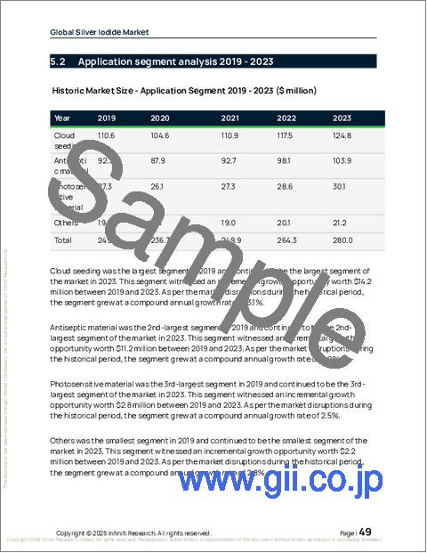 サンプル1：世界のヨウ化銀市場2025-2029年