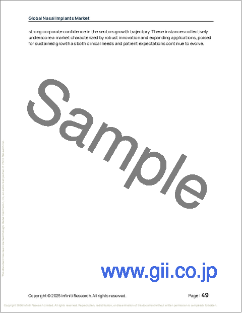 サンプル1：世界の鼻用インプラント市場、2025年～2029年