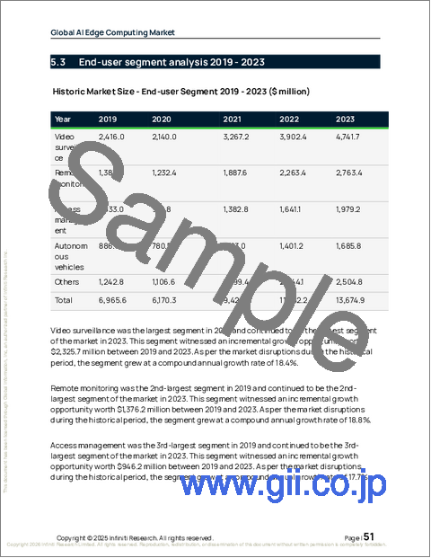 サンプル1：世界のAIエッジコンピューティング市場2025-2029年