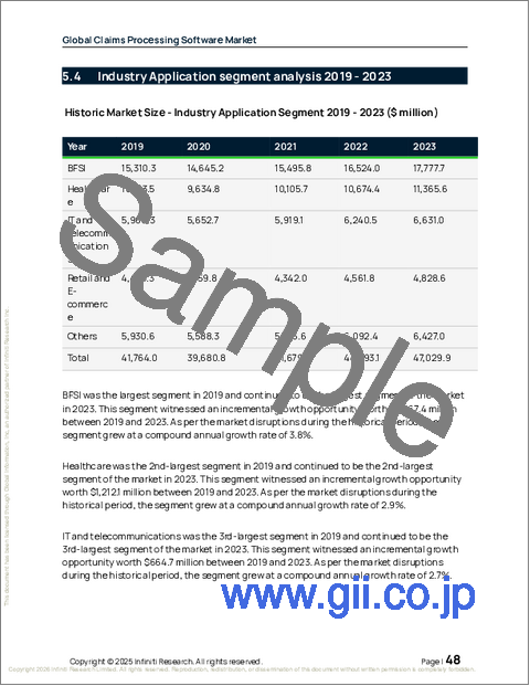 サンプル1:世界のクレーム処理ソフトウェア市場2025-2029年