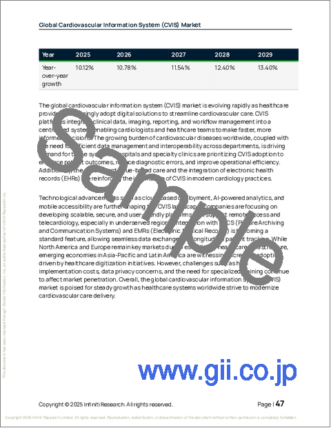 サンプル1:世界の心血管情報システム(CVIS)市場2025-2029年