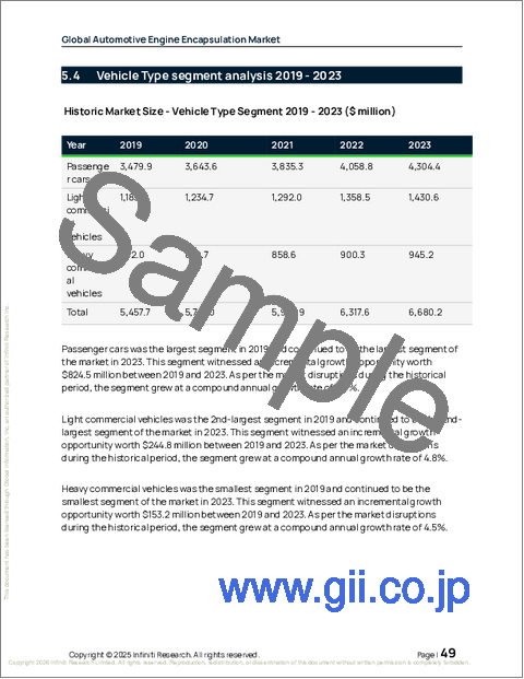 サンプル1:世界の自動車用エンジン封止材市場2025-2029年
