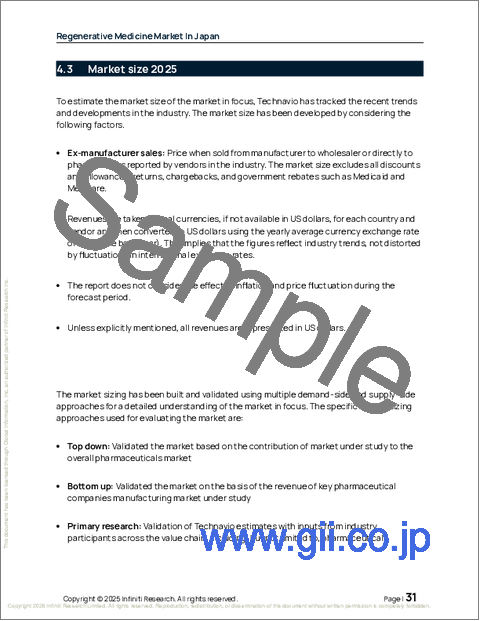 サンプル1：日本の再生医療市場、2026年～2030年