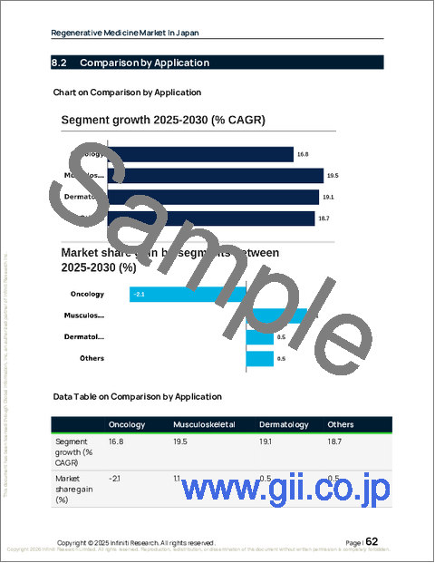 サンプル2：日本の再生医療市場、2026年～2030年