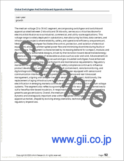サンプル2:世界の開閉装置および配電盤装置市場2025-2029年