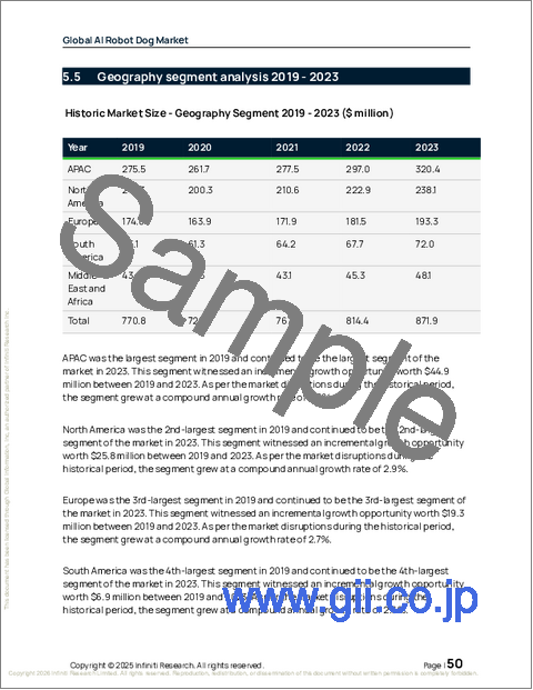 サンプル1：世界のAIロボット犬市場2025-2029年