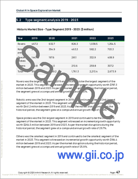 サンプル1：宇宙探査におけるAIの世界市場、2025年～2029年