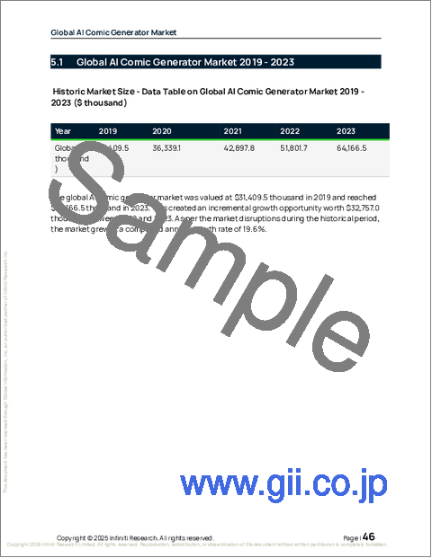 サンプル1:AIコミックジェネレーターの世界市場、2025年~2029年