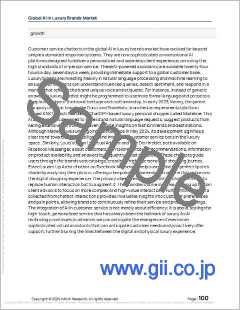 サンプル2:世界のラグジュアリーブランドにおける人工知能(AI)市場2025-2029年