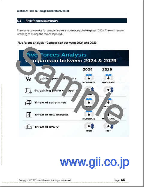 サンプル1:世界のAIテキストから画像生成市場2025-2029年