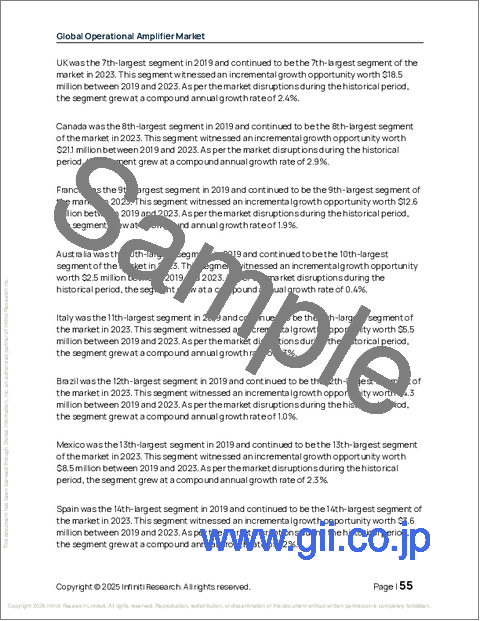 サンプル1：世界のオペアンプ市場2025-2029年