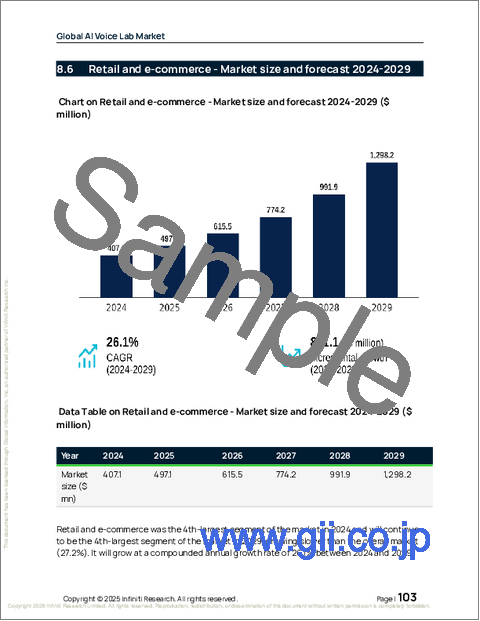 サンプル2：世界のAI音声ラボ市場2025-2029年