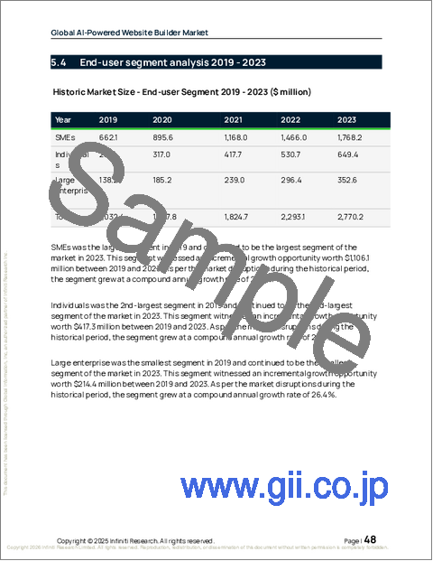 サンプル1:世界のAI搭載ウェブサイトビルダー市場2025-2029年