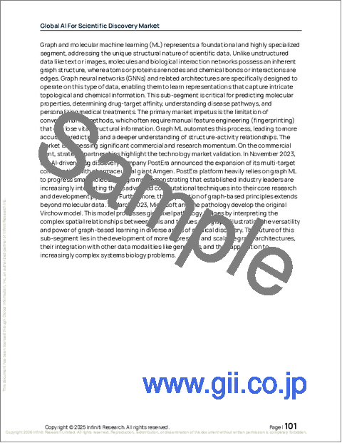 サンプル2：科学的発見向けAIの世界市場、2025年～2029年