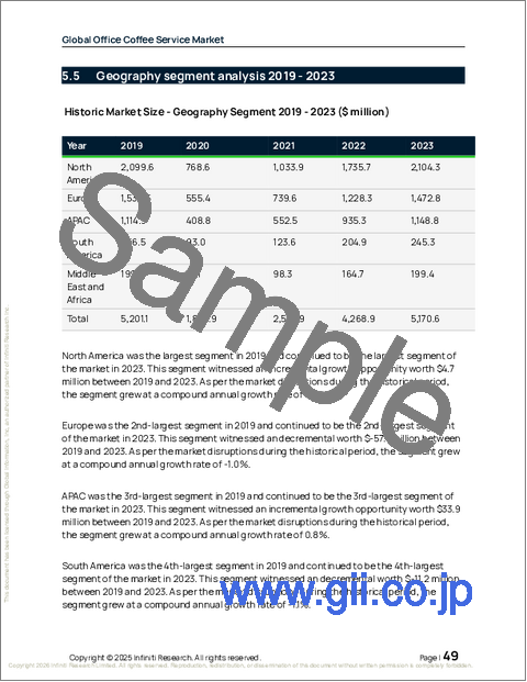サンプル1:世界のオフィス向けコーヒーサービス市場2025-2029年