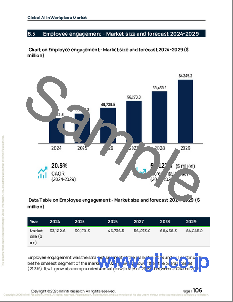 サンプル2：職場におけるAIの世界市場、2025年～2029年