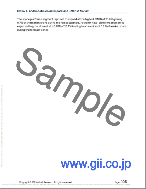 サンプル2：世界の航空宇宙・防衛分野における人工知能（AI）およびロボティクス市場2025-2029年