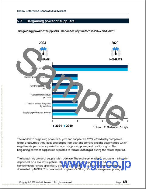 サンプル1：エンタープライズ生成AIの世界市場、2025年～2029年